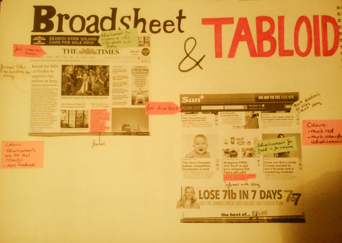 Newspapers Broadsheet And Tabloid My Creative Media Blog